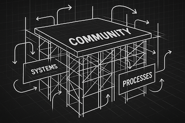 Exhibition Stand Company case study: Unlocking Scalability Through Operational Architecture - operational systems transformation