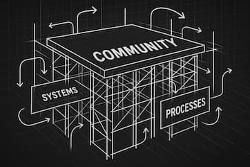 Crowd Culture case study: Unlocking Scalability Through Operational Architecture - operational systems transformation